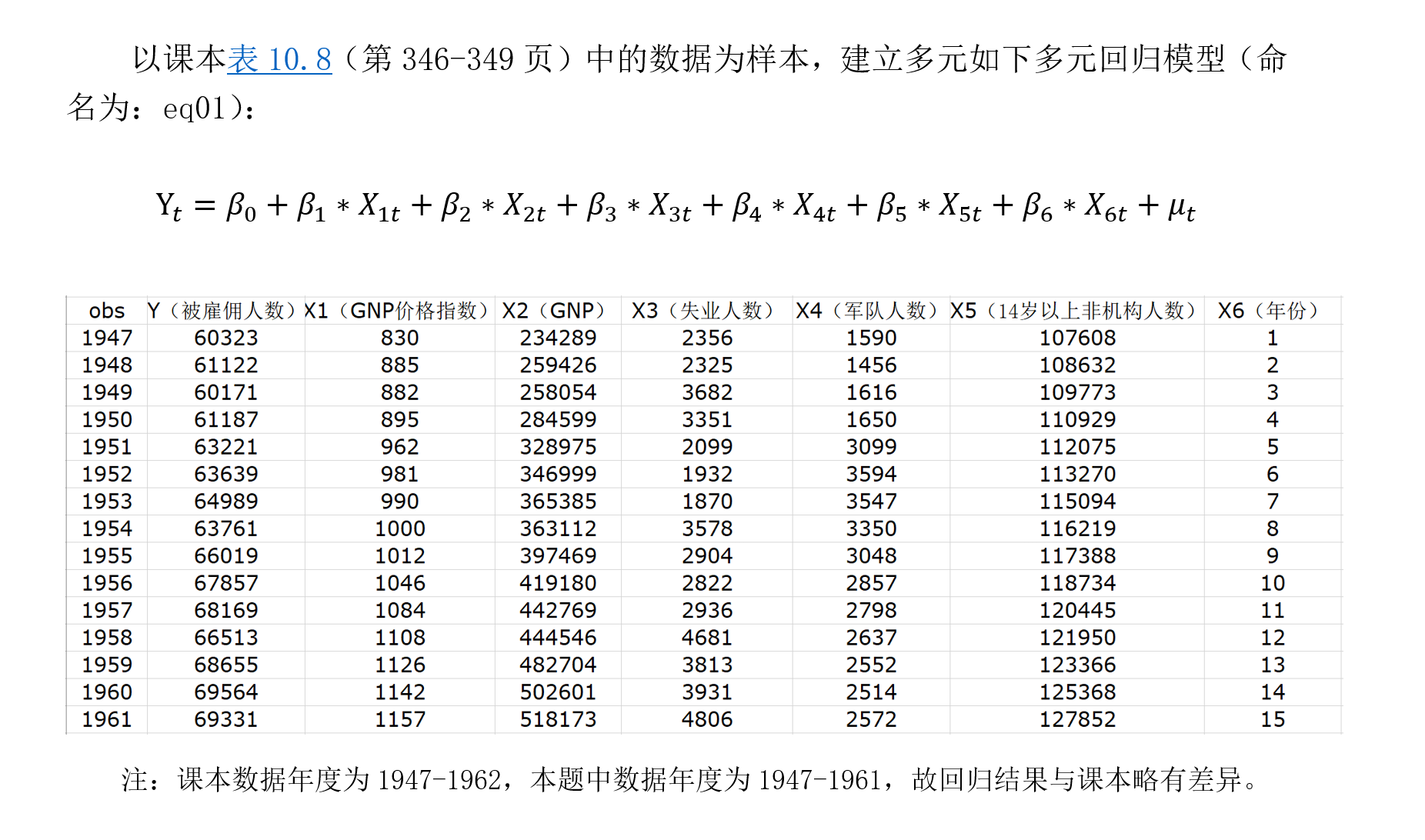 表10.8